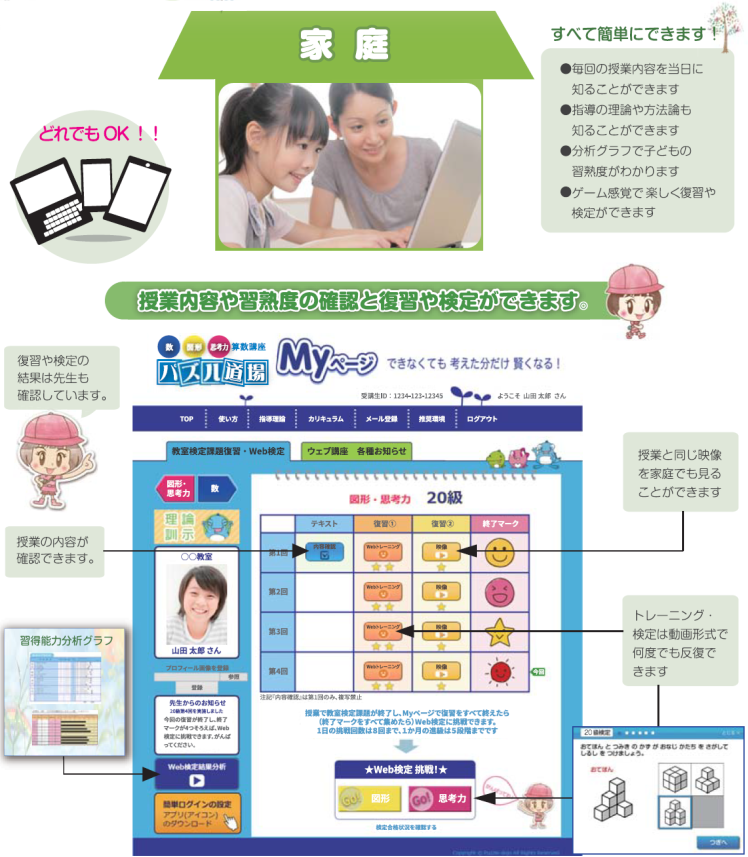 家庭での学習方法