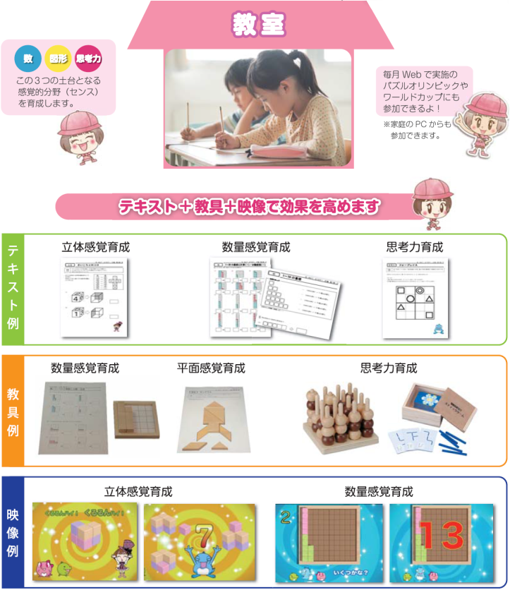 教室での学習方法