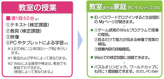 1回の授業の流れ